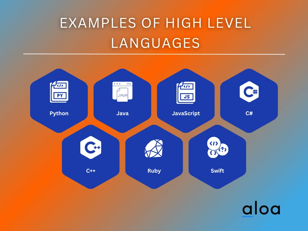 Examples of High Level Languages