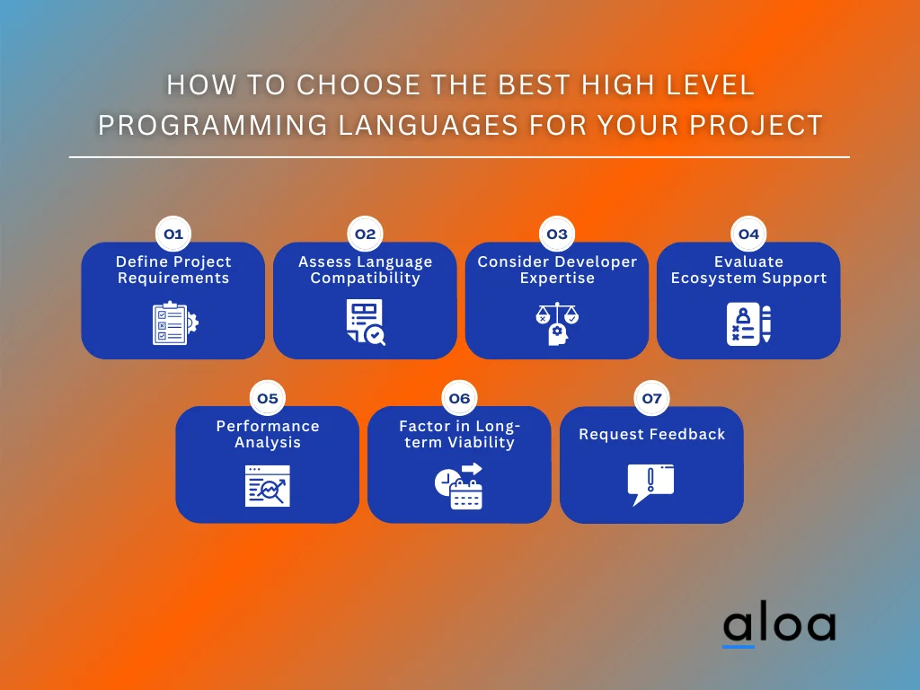 How To Choose the Best High Level Programming Languages for your Project
