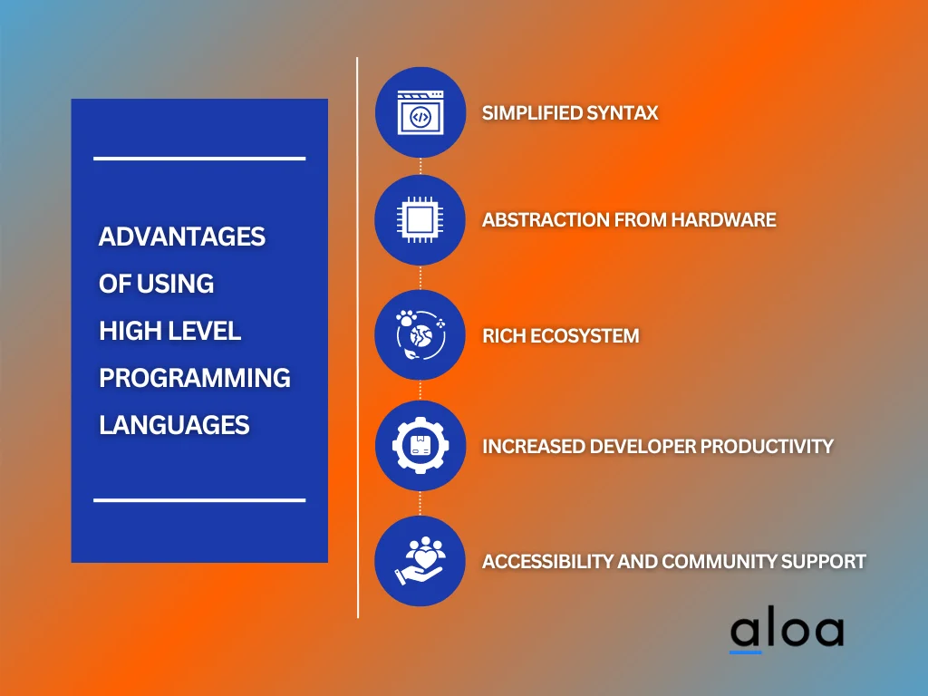 Advantages of Using High Level Programming Languages